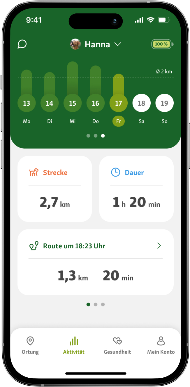 GPS Tracker für Hunde Fressnapf Tracker Fressnapf Tracker